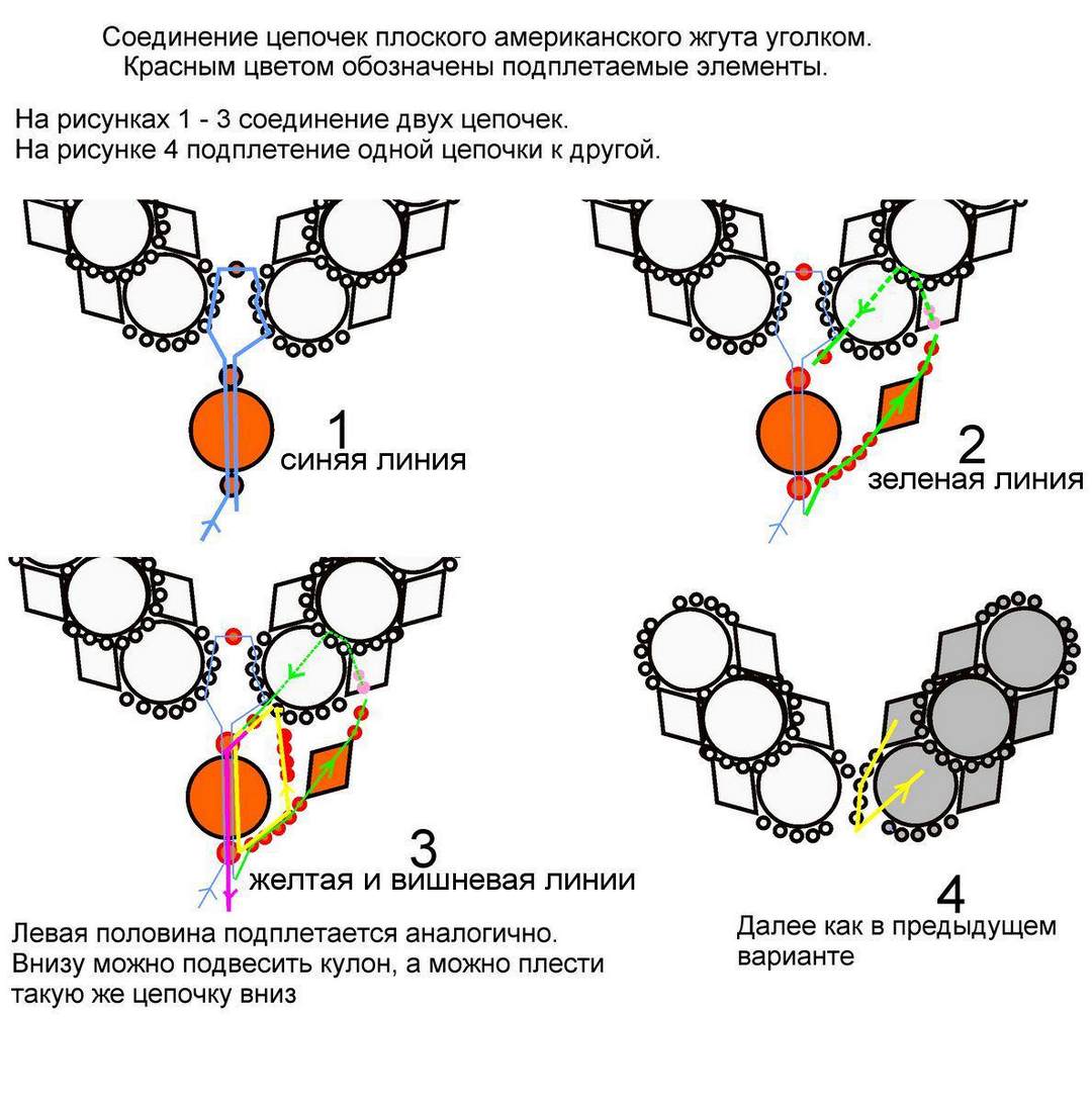 Схема плетения жгута по американской технике